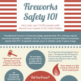 Fireworks Safety 101